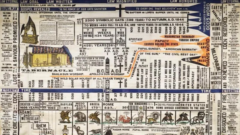 Bible Prophecy Chart